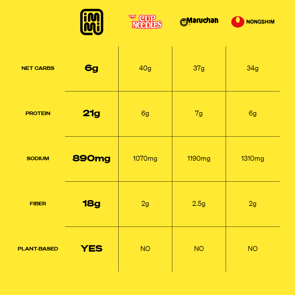 Roasted "Pork" Tonkotsu Ramen (6-pack)